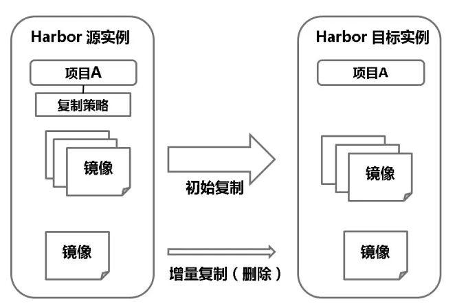 https://jicki.cn/img/posts/harbor/2.png